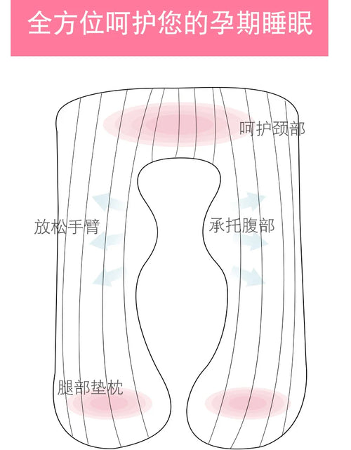 Load image into Gallery viewer, Materbity Pillow for Women Cotton Color Matching Removable Washable U-shaped Waist Support Cushion Pillow Maternity Body Pillow
